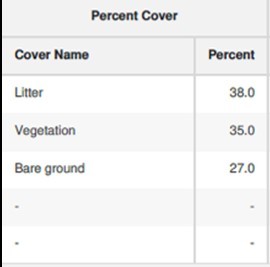 Old record cover percentages
