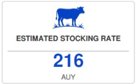 Estimated Stocking Rate